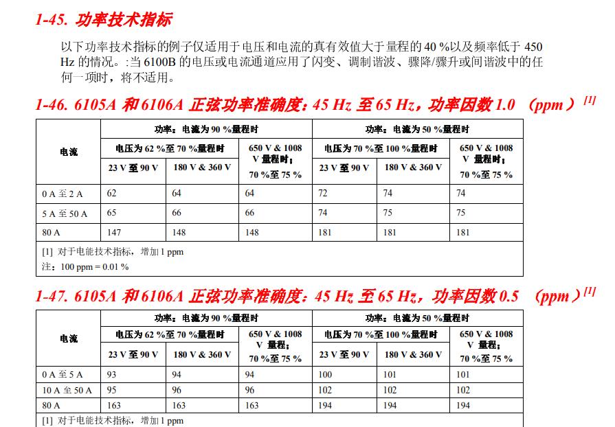 功率校准设置,电压精度校准方法