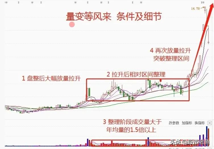 中国股市即将迎来低谷的股票,中国股市即将迎来涨停的时间