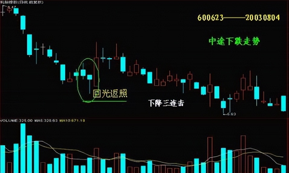 t字型k线图解,24种阳线k线图的经典图解