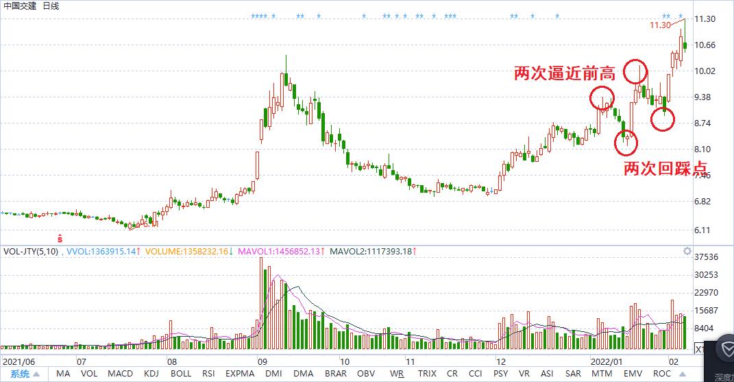 如何寻找潜力股票,潜力股康美药业