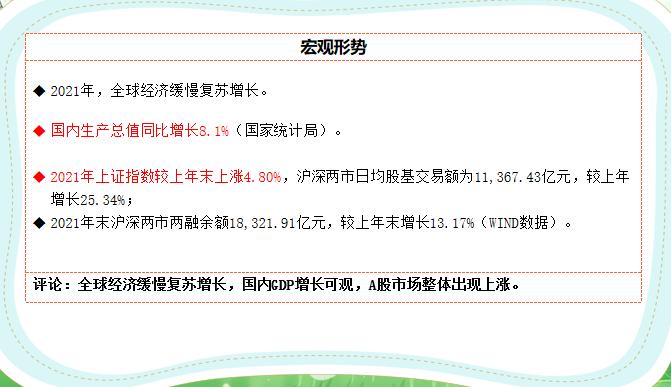 5分钟了解金融格局,5分钟了解寿险