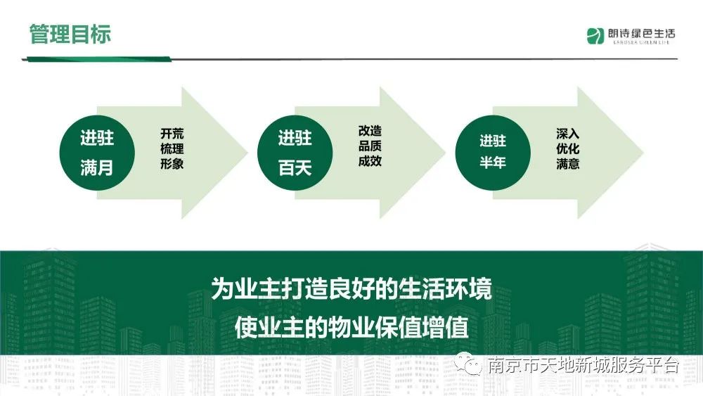 物业管理品质提升方案ppt,物业管理整套培训课件