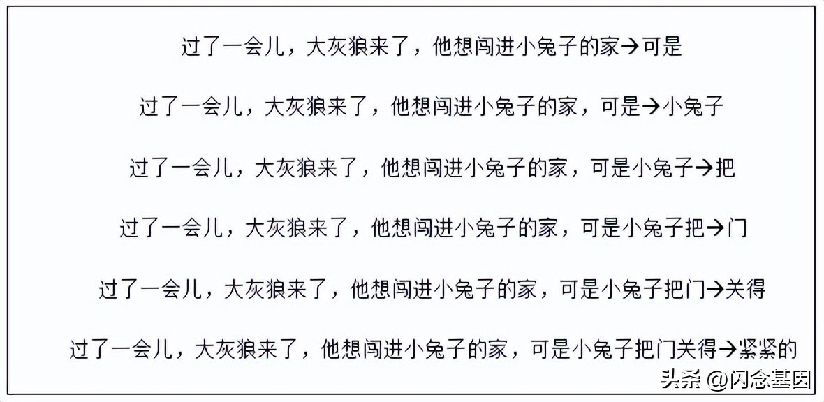 一篇关于chatgpt的论文,如何让chatgpt说话人性化一些