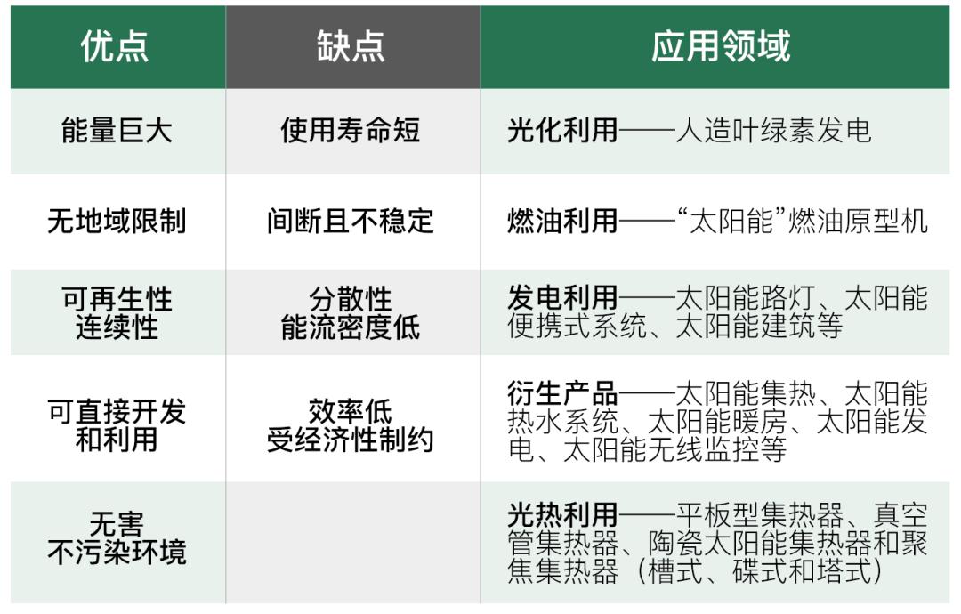 能源科普太阳能,一分钟了解太阳能
