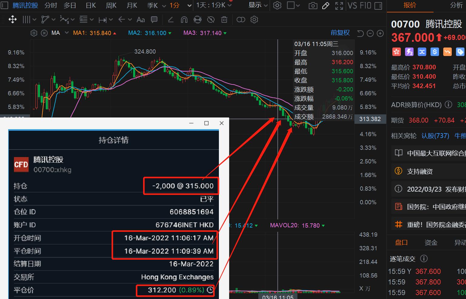 港股60分钟短线买入法,股市奇迹日