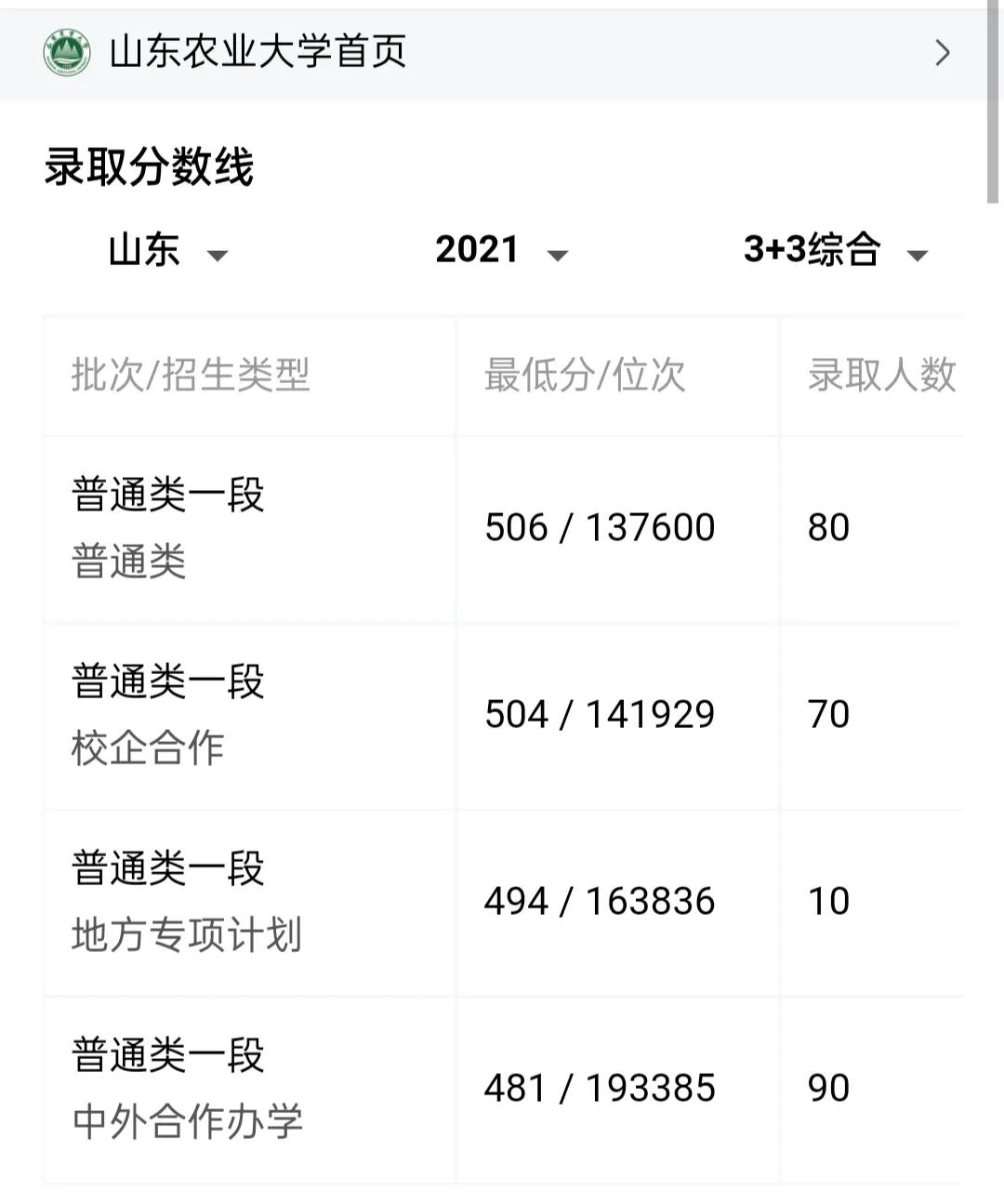 百年风云过，名校隐山中——冲一流的山东农业大学为何风光不再