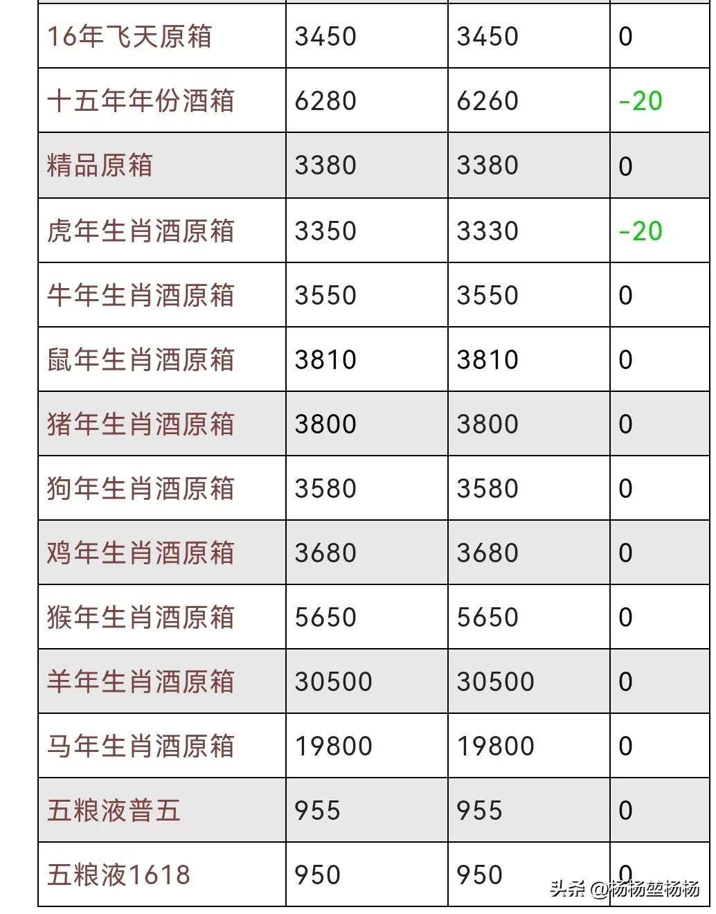 2022年飞天茅台53度多少钱一瓶 (今日2022年3月20日飞天茅台行情)