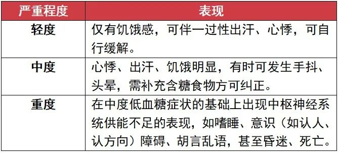 关于低血糖的一些相关知识。值得收藏