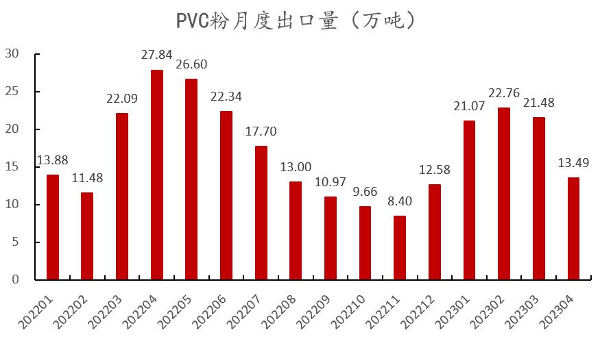 pvc近十年的价格曲线,pvc真实生产成本低于3000元