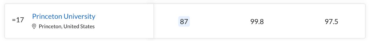 伦敦城市大学2024qs世界排名,澳大利亚大学排名2024最新排名榜