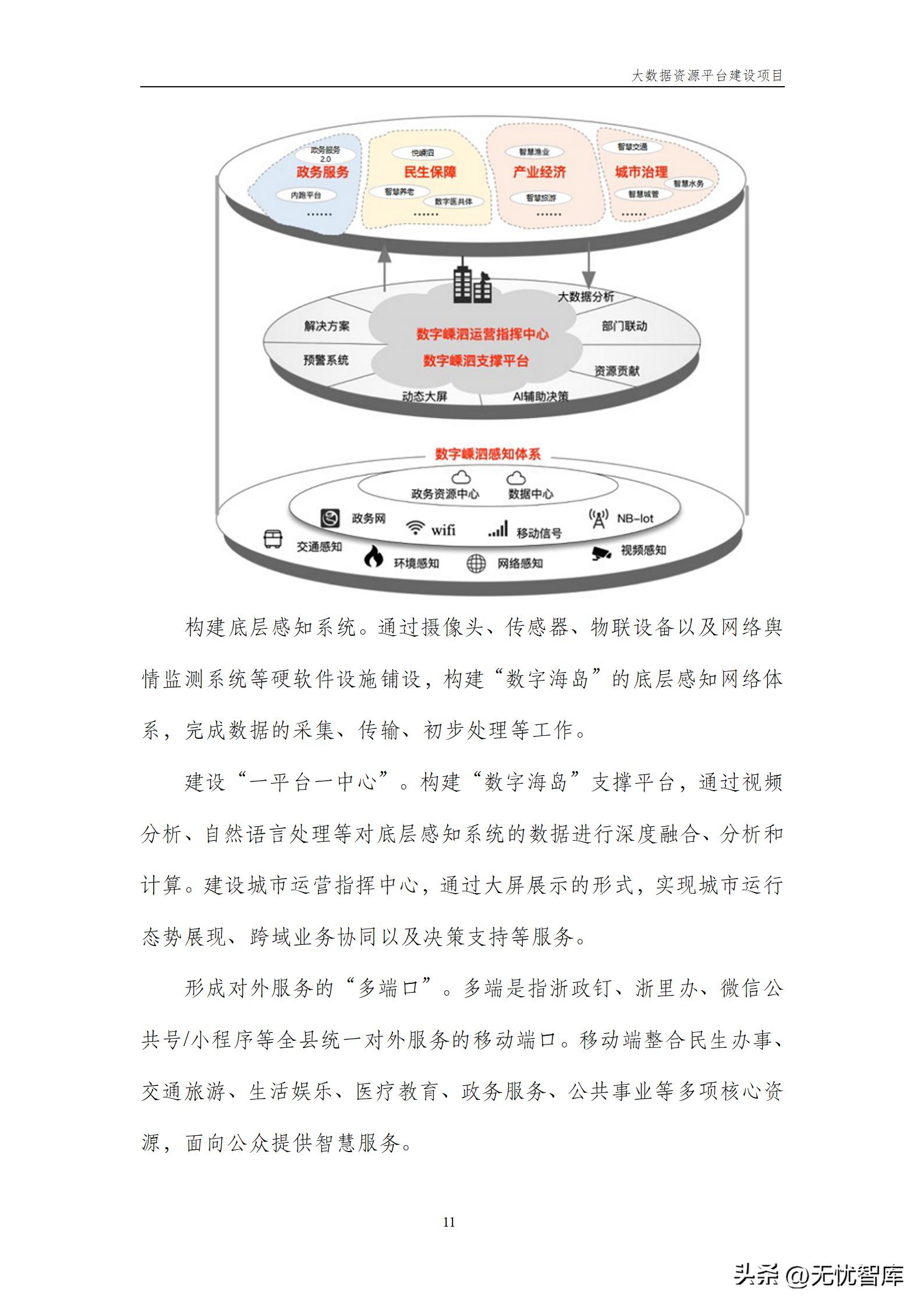 大数据资源平台建设方案,大数据平台建设工作方案预算