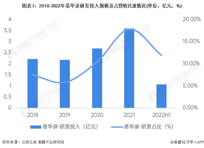 2019年中国大数据产业分析报告,大数据板块2022年龙头