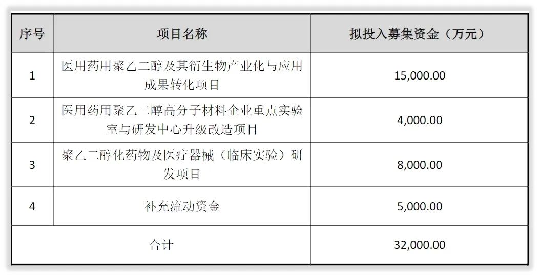 求证与复查：中谷物流、汇川技术、三人行、鼎通科技与键凯科技