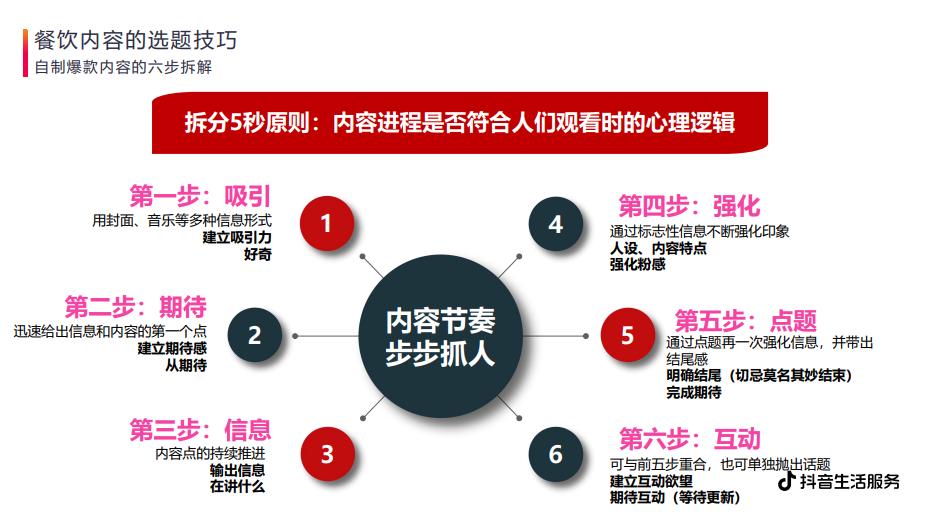 餐饮品牌如何利用抖音短视频获取高流量、高转化
