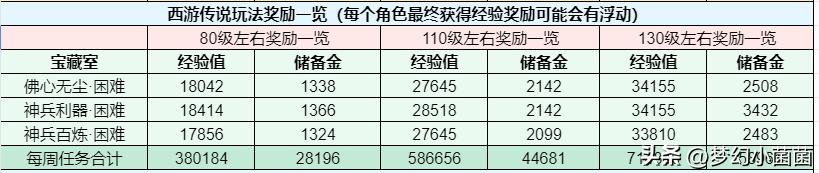 新手梦幻西游游戏攻略,新手梦幻西游攻略大全