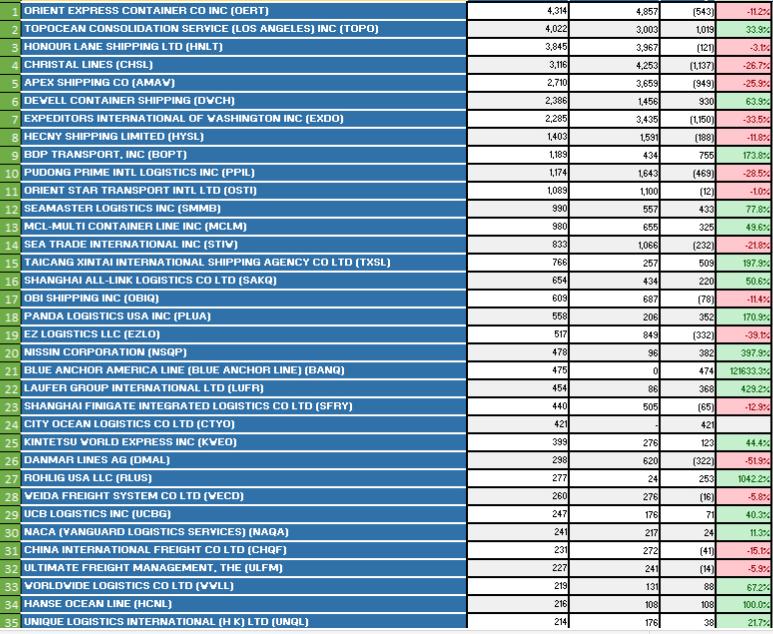 大连港日本货代,大连港出口货代