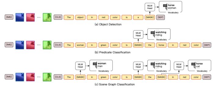 刷爆少样本REC任务清华刘知远团队提出跨模态预训练PromptTuning