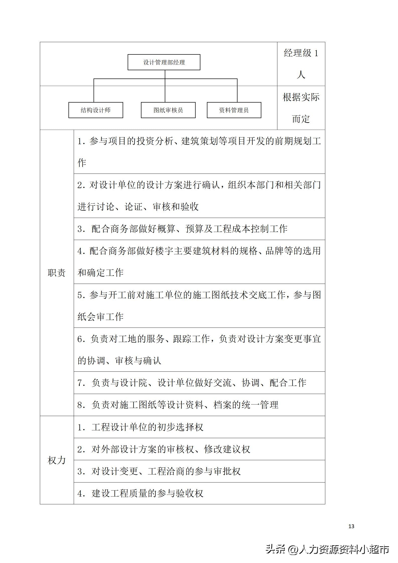 万科全套管理制度及流程,万科营销管理制度