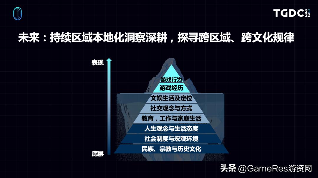 娴峰娓告垙甯傚満鏁版嵁鍒嗘瀽,娴峰娓告垙甯傚満鐨勭幇鐘朵笌鏈洪亣
