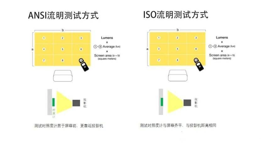 投影仪选购技巧与建议,投影仪入门该怎么选购