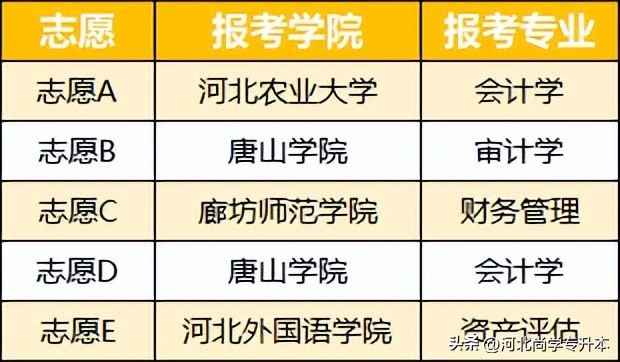 联考专业课是什么意思,专业联考有什么用处