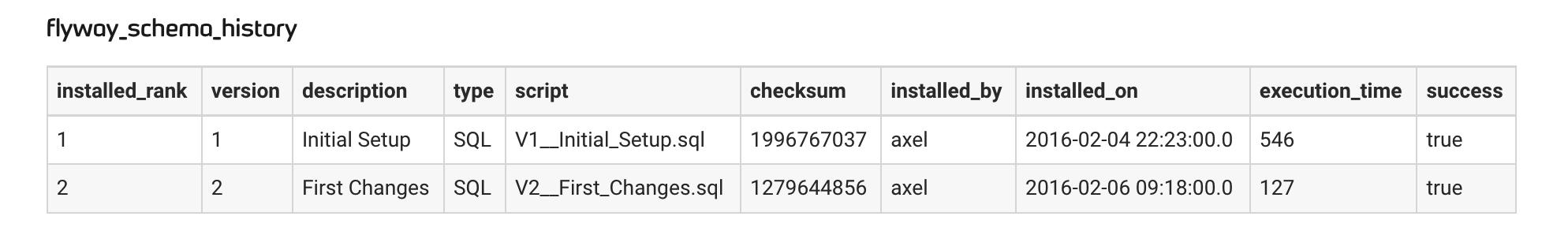 springboot实现数据库三表查询,springboot数据库分表