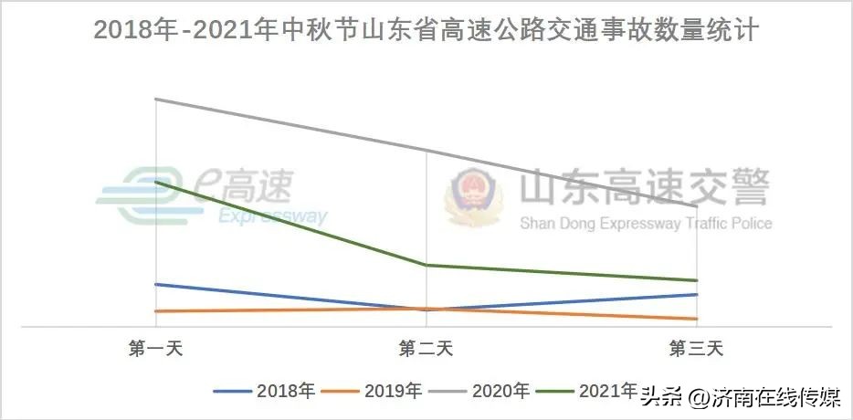 湛江交警中秋节日安全出行提示,中秋假期高速公路出行新变化