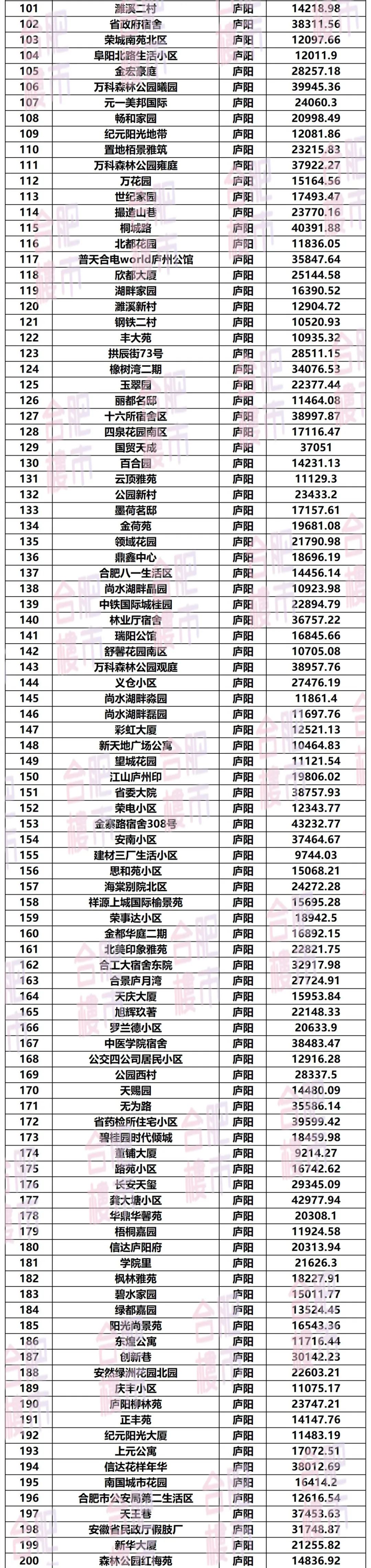 合肥市二手房最新出售价格别墅,合肥均价1万5左右的二手房