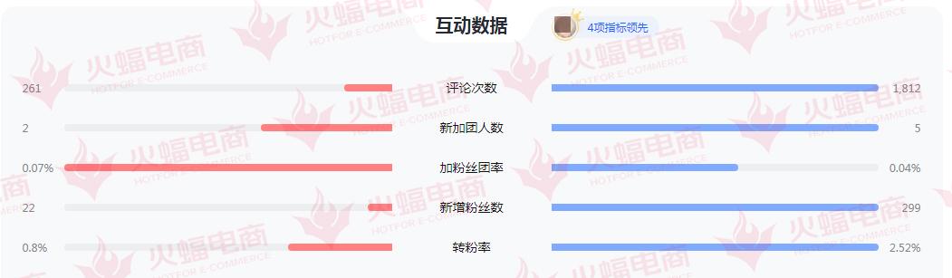 抖音直播跨类目销售,抖音直播营销销售额