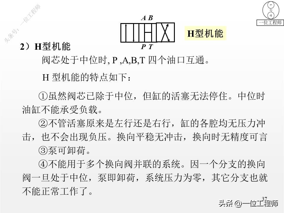 单向阀和换向阀均属于方向控制阀,方向控制阀包括单向阀和换向阀