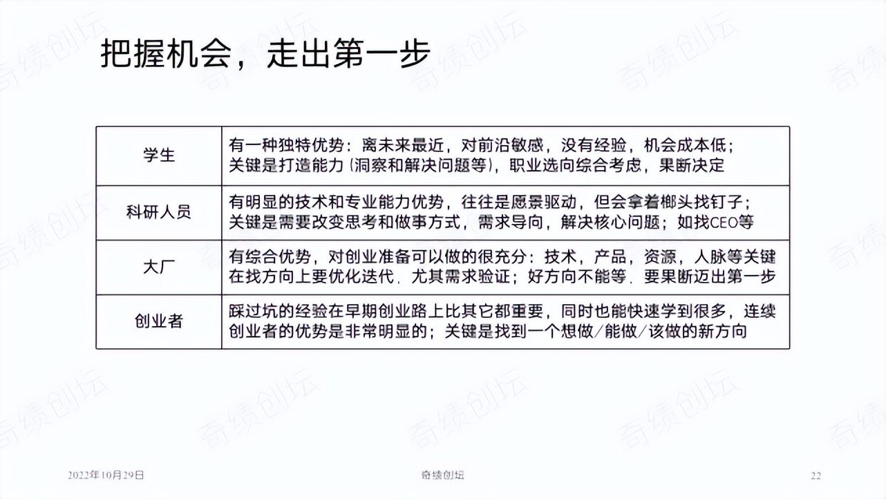 陆奇创业营销方案,陆奇发明技术视频
