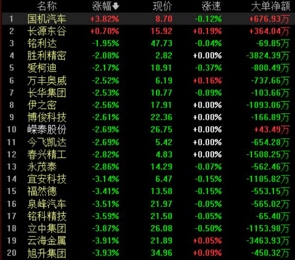 中央经济工作会议对股市板块影响,国家政策对a股的影响