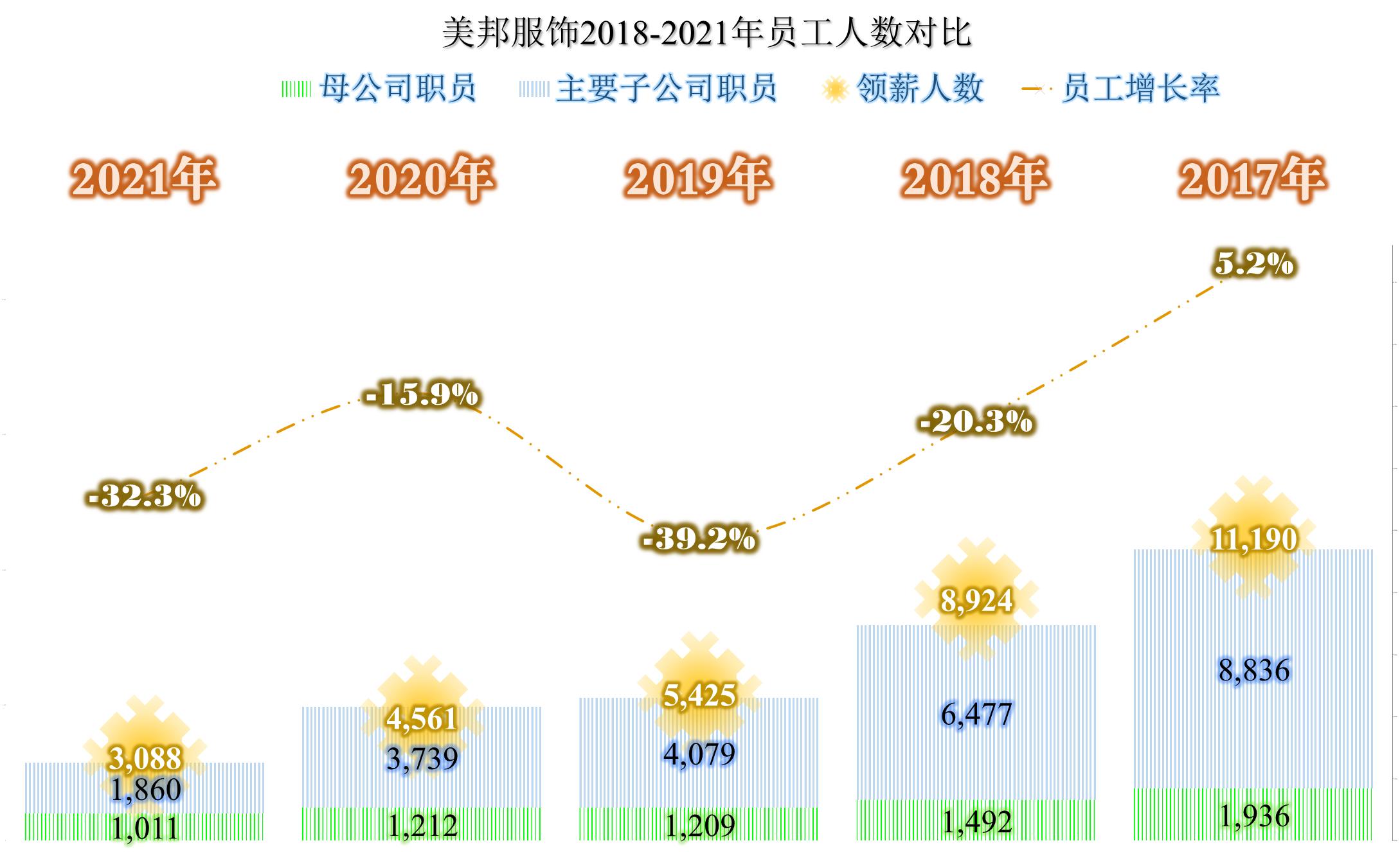 美邦服饰后市如何走势,美邦服饰以前的走势