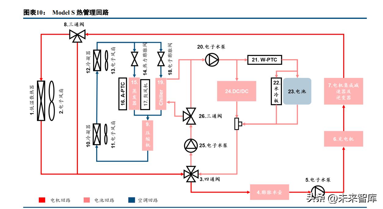 新能源汽车热管理技术,新能源汽车热管理技术专题