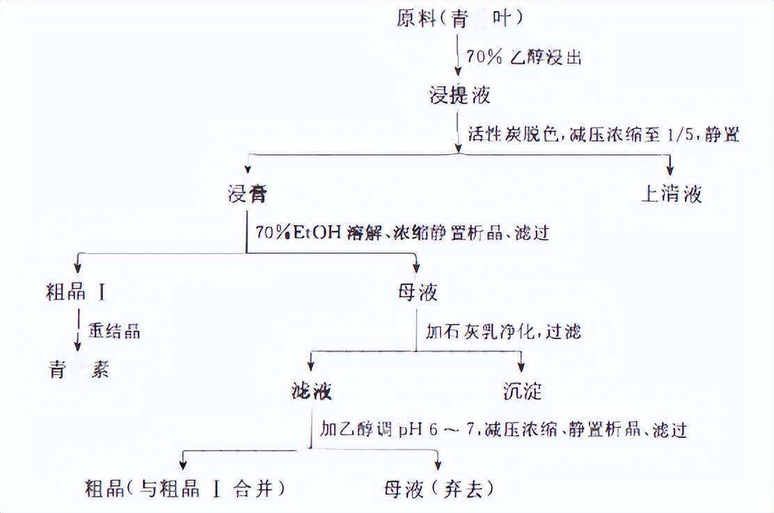 植物活性成分有效成分,药用植物中的萜类物质