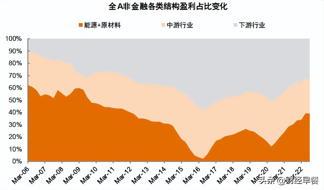 家政行业哪种最好赚钱,今年干什么行业最赚钱