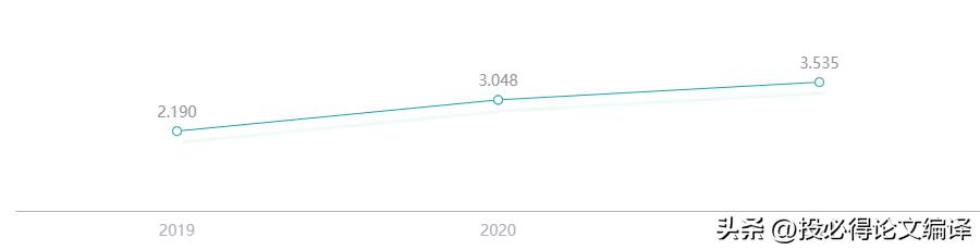 sci论文中国发表最多的人,sci收录中国科技论文数年均增长率