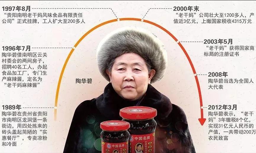 中国最漂亮5位女富婆,中国十大女富婆排名表