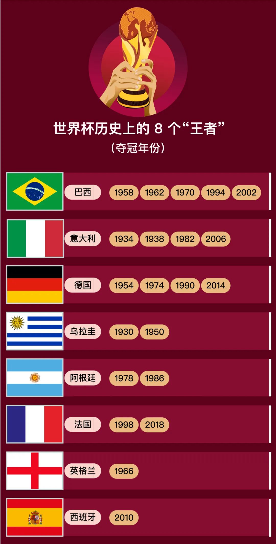 百年世界杯,百年世界杯为何只有八个