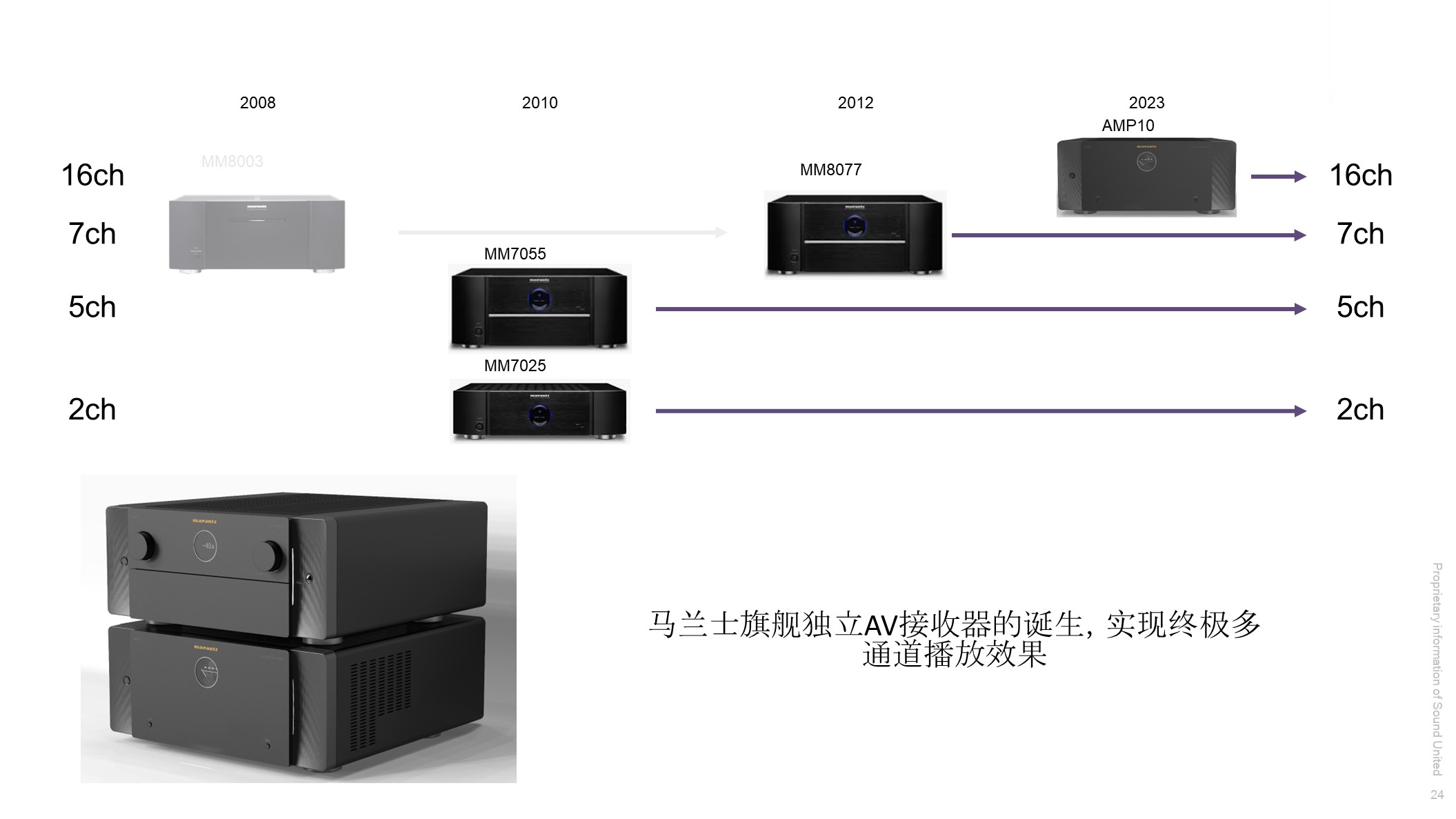马兰士老式顶级前级,马兰士旗舰全景声前级