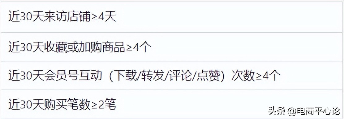 1688客户运营能力怎么升级,1688提升运营等级