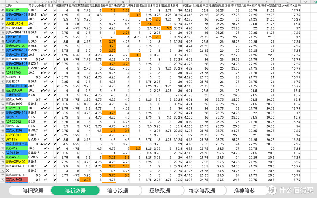 中性笔学生专用笔速干测评,书写流畅的中性笔评测