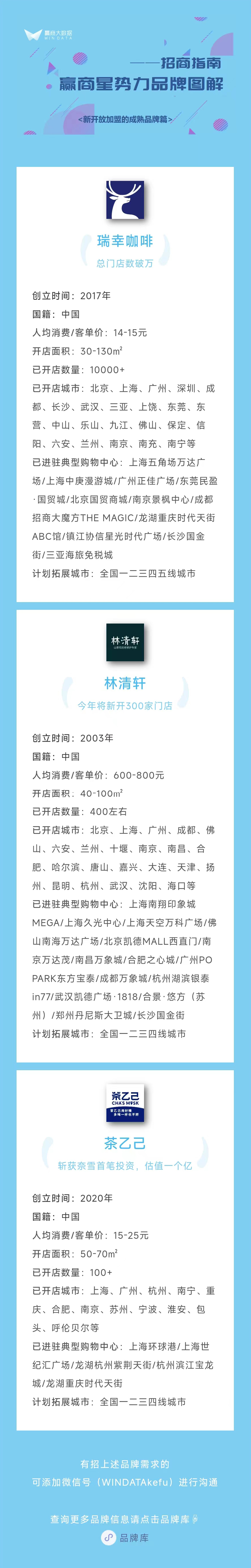 这些大品牌为何能迅速到处扩店,近几年哪个品牌店铺快速崛起