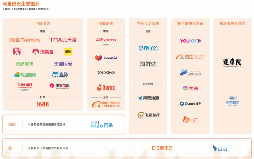 阿里重组六个业务集团,阿里重塑进行时取舍聚焦年轻化