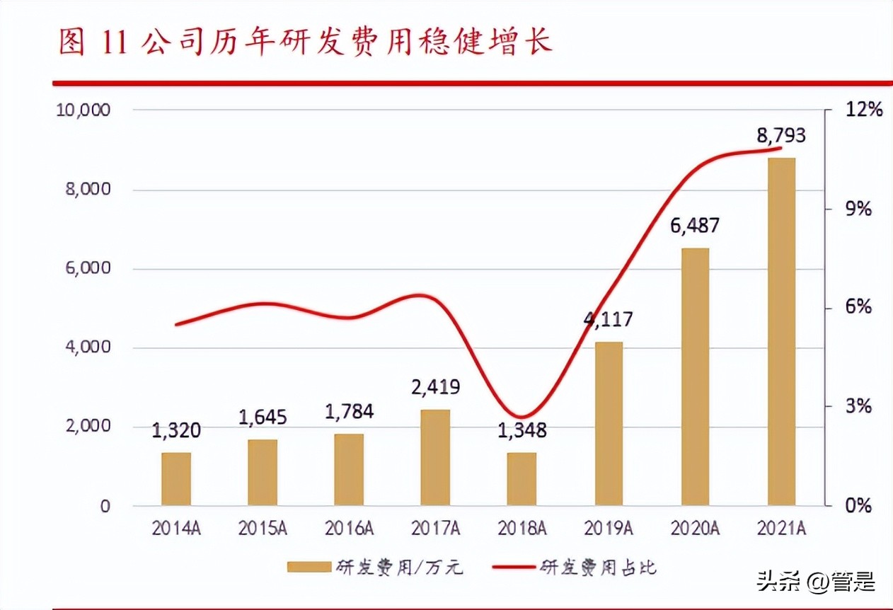 黄花蒿脱敏滴剂价格,黄花蒿粉舌下脱敏滴剂