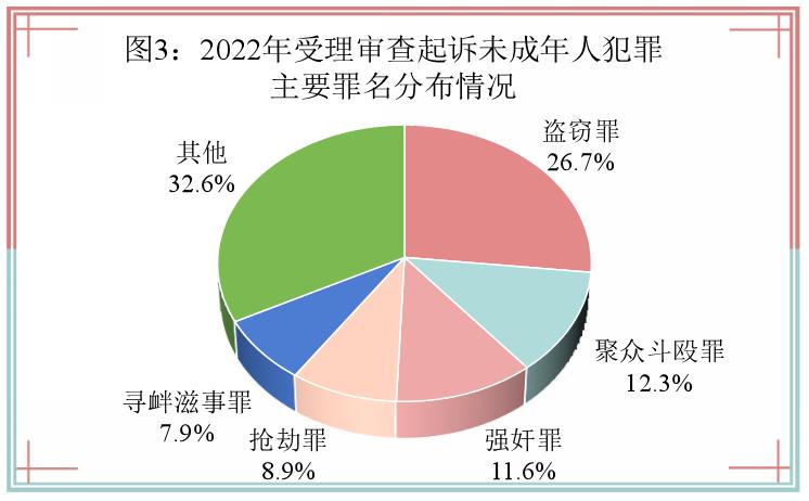 最高检未成年人刑事检察工作指引,最高检未成年人犯罪白皮书