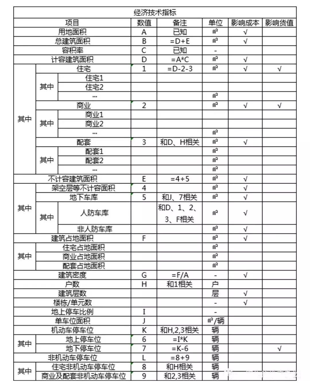 不会做强排，一样可以玩转测算