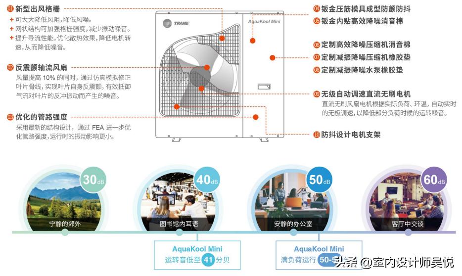 特灵制冷机的工作原理,特灵离心空调工作原理
