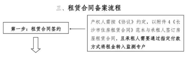 5天上线1185套房，长沙“以租换购”没挤爆！房东反应有点慢？