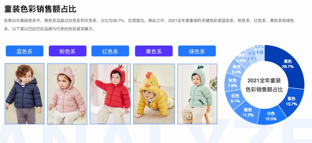 2021年童装服装行业走势,童装服饰行业现状及前景